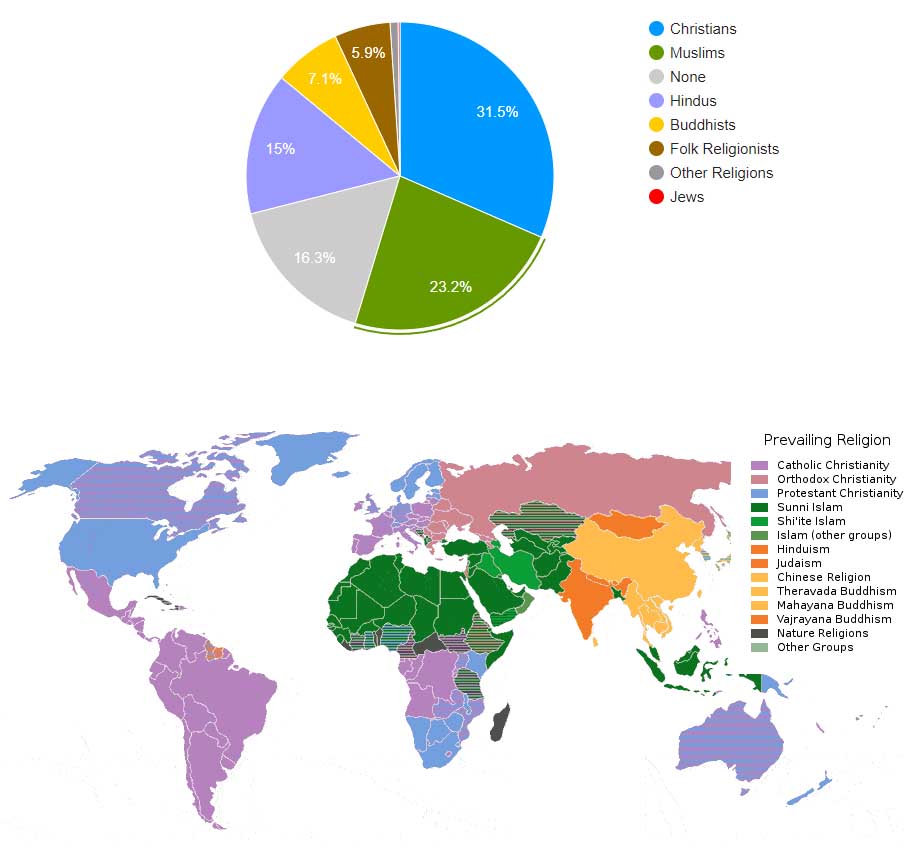 Svetová populácia podľa náboženstva